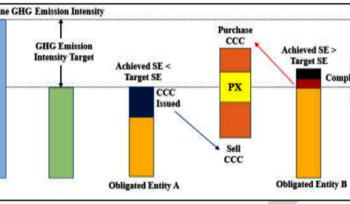 Indian Carbon Market Concept